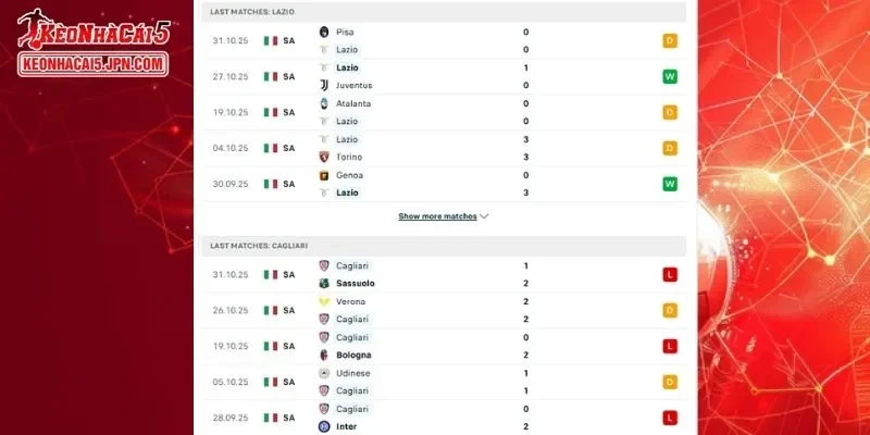 Thành tích đối đầu chi tiết cho trận đấu giữa Lazio vs Cagliari