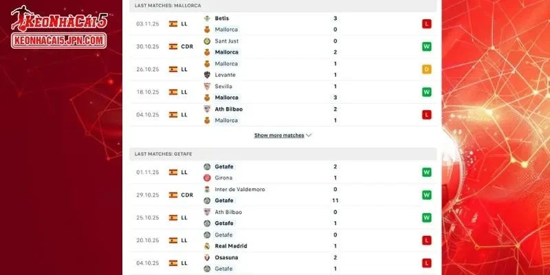 Thành tích đối đầu chi tiết cho trận đấu giữa Mallorca vs Getafe