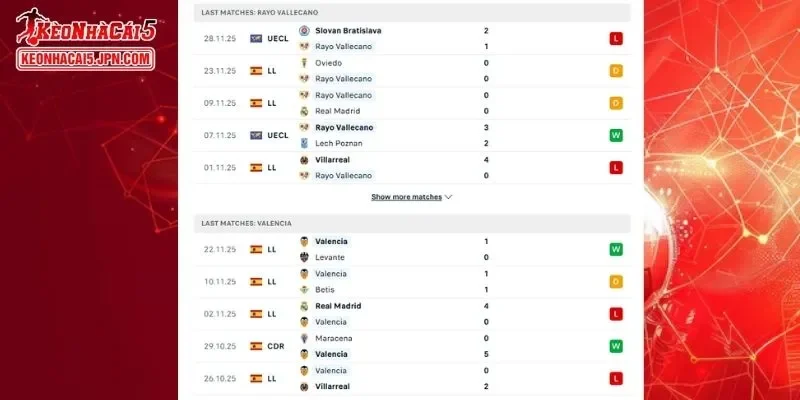 Thông tin đối đầu toàn diện cho cuộc chạm trán giữa Vallecano vs Valencia