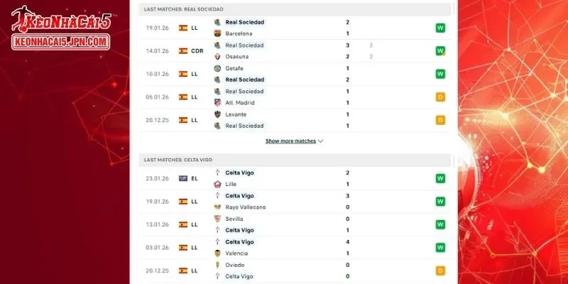 Lịch sử đối đầu cụ thể cho trận đấu giữa Real Sociedad vs Celta Vigo