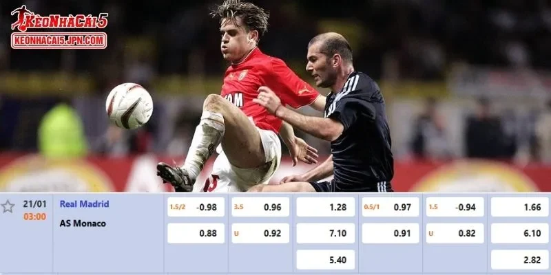 Phân tích chi tiết tỷ lệ kèo cho màn đối đầu Real Madrid vs AS Monaco