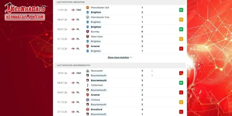 Thành tích đối đầu chi tiết cho trận đấu giữa Brighton vs Bournemouth