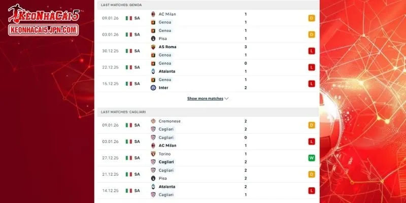 Thành tích đối đầu chi tiết cho trận đấu giữa Genoa vs Cagliari