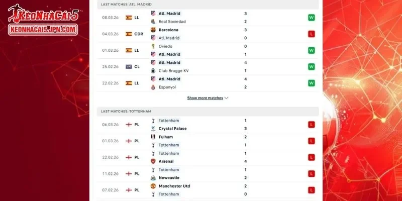 Phân tích chi tiết lịch sử đối đầu giữa Atletico Madrid vs Tottenham Hotspur