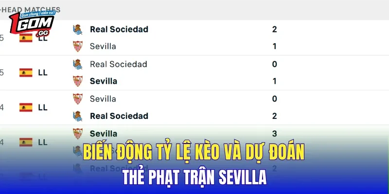 Biến động tỷ lệ kèo và dự đoán thẻ phạt trận Sevilla
