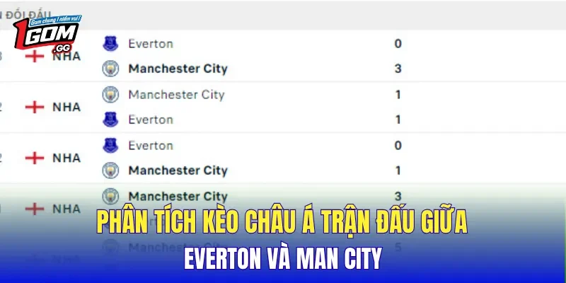 Phân tích kèo châu á trận đấu giữa Everton và Man City