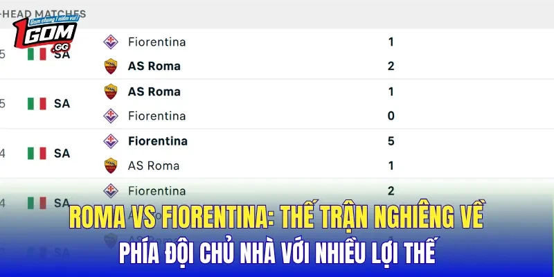 Roma vs Fiorentina: Thế trận nghiêng về phía đội chủ nhà với nhiều lợi thế
