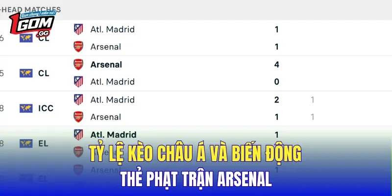 Tỷ lệ kèo Châu Á và biến động thẻ phạt trận Arsenal