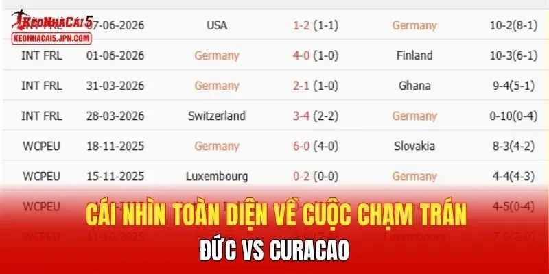 Cái nhìn toàn diện về cuộc chạm trán Đức vs Curacao