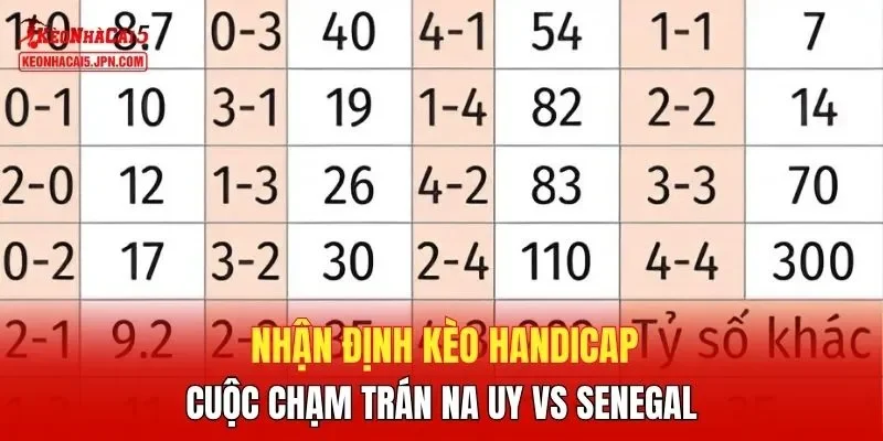 Nhận định kèo handicap cuộc chạm trán Na Uy vs Senegal